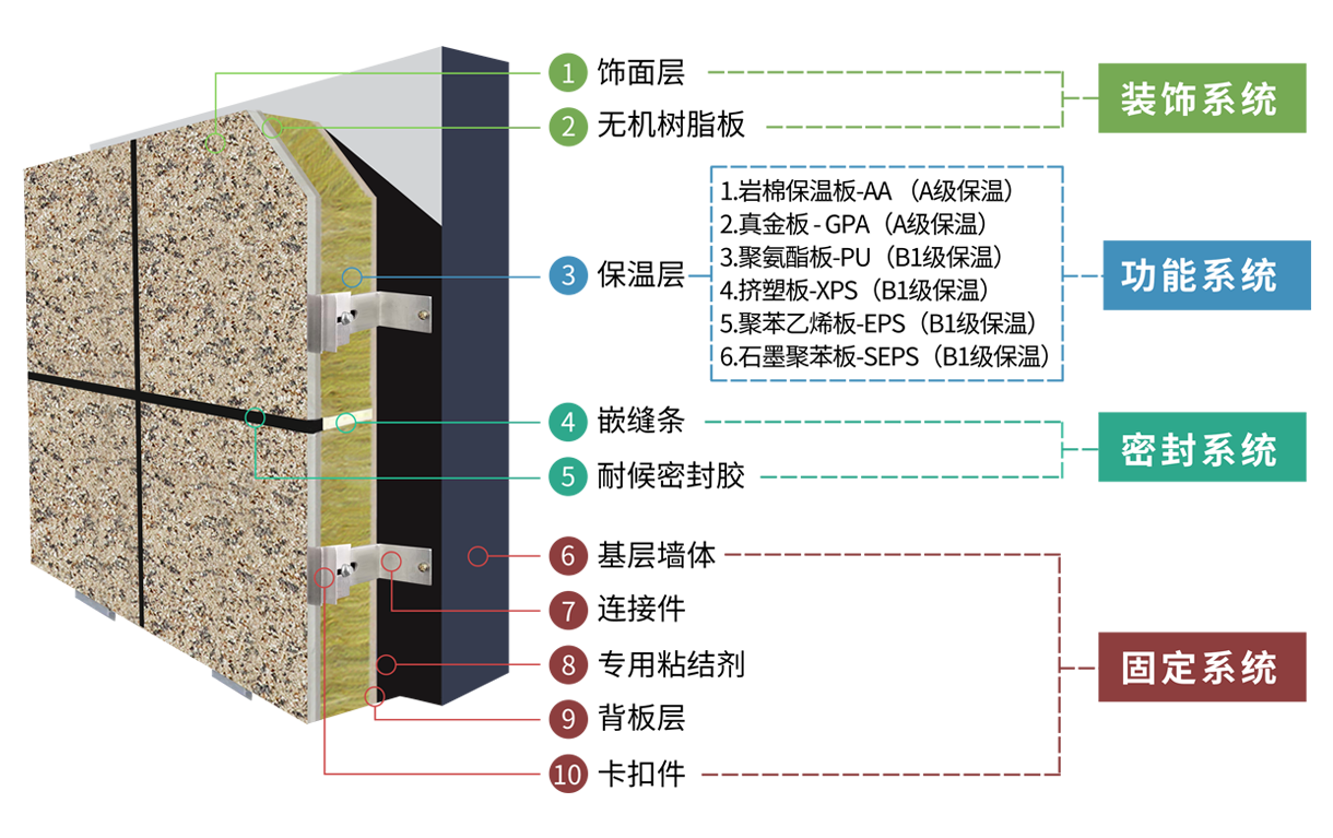 寶潤(rùn)達(dá)陶瓷薄板一體板細(xì)節(jié)展示